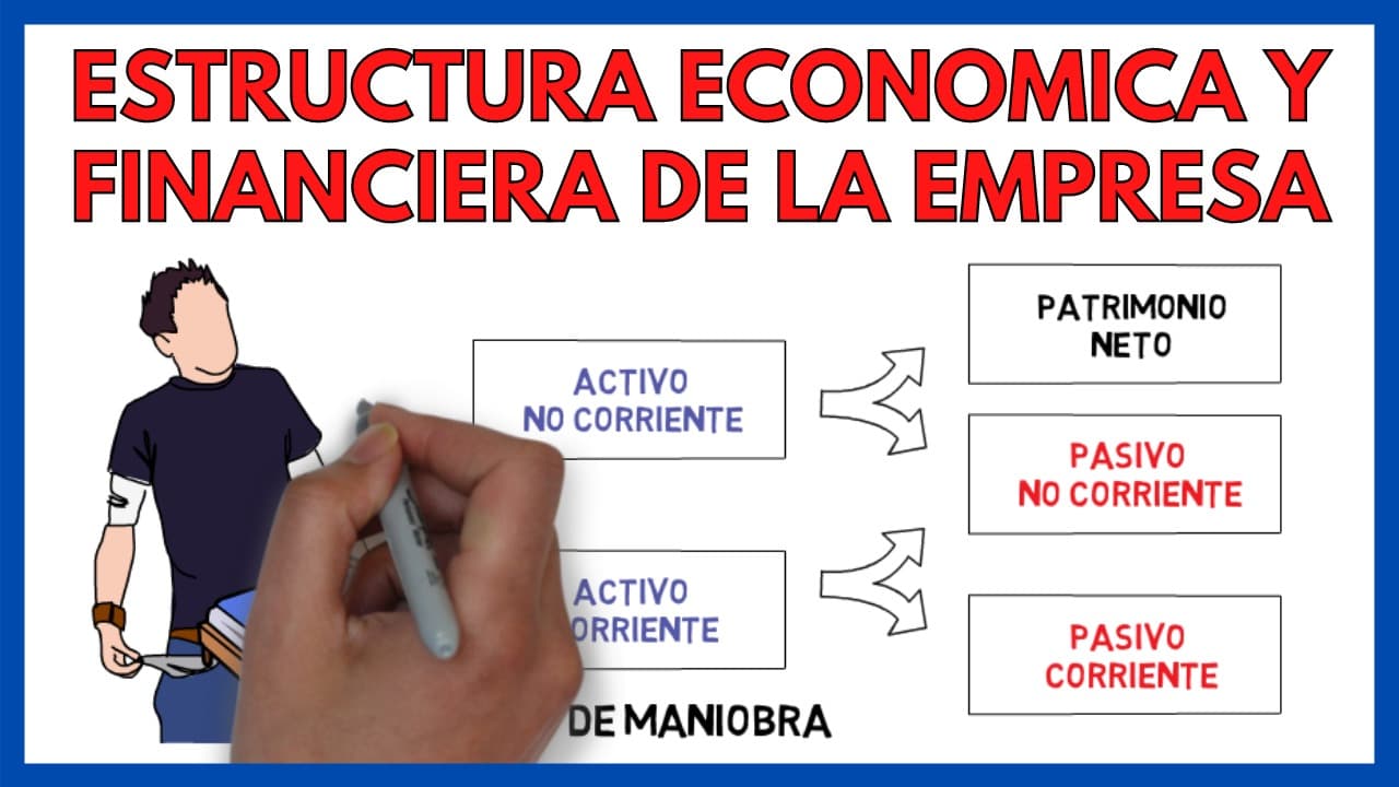 Estructura financiera y económica de la empresa