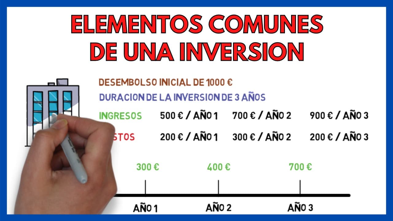 Elementos comunes de una inversión