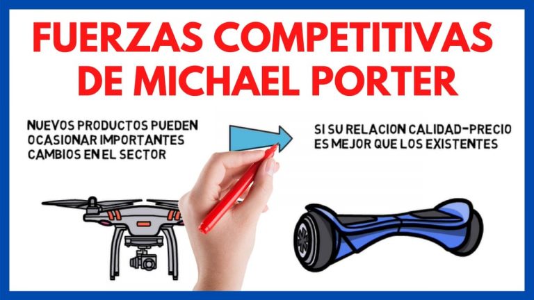 5 Fuerzas Competitivas de Michael Porter