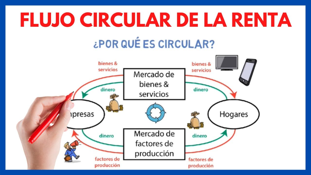 Flujo Circular De La Renta Qu Es Y C mo Funciona Flujo Circular De La Renta Qu Es Y C mo Funciona