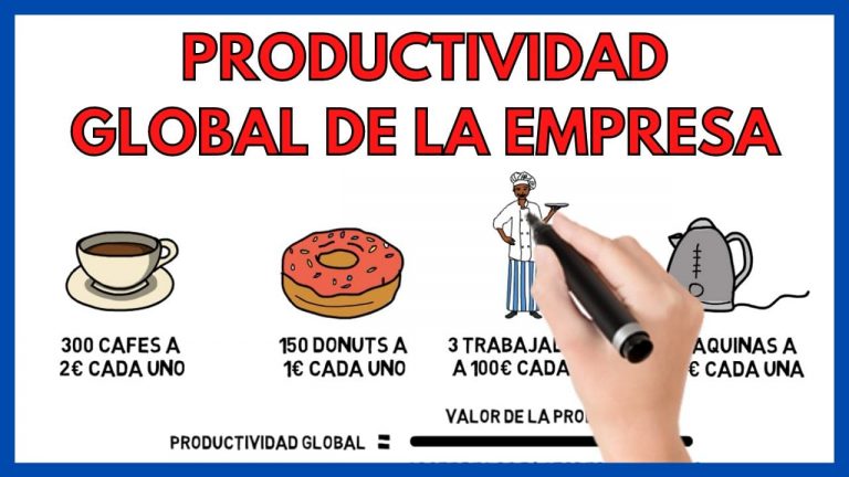 Productividad Global de la empresa