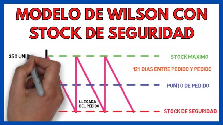 Modelo de Wilson con stock de seguridad – Ejercicio resuelto